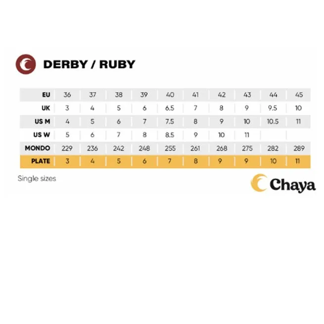 Chaya Ruby Roller Skates